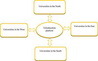 Teleeducation: Pandemic Proofing Global Education